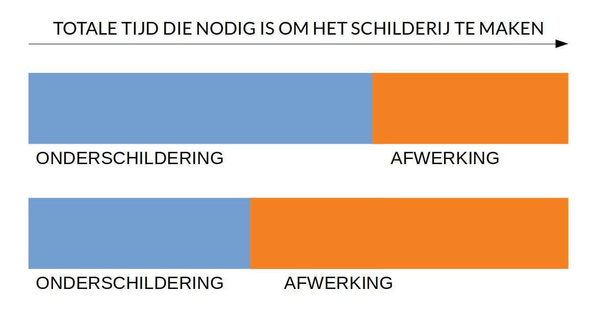 grafiek onderschildering